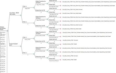 Economic evaluation of tele-resuscitation intervention on emergency department pediatric visits in the Niagara Region, Canada a pilot study